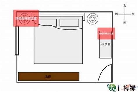 小房间风水|如何按风水布置卧室（包含图片）